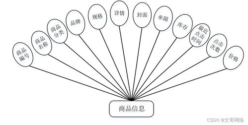 springboot寧德特產(chǎn)網(wǎng)上商場(chǎng)系統(tǒng)u31nt 如何選擇高質(zhì)量的計(jì)算機(jī)畢業(yè)設(shè)計(jì)