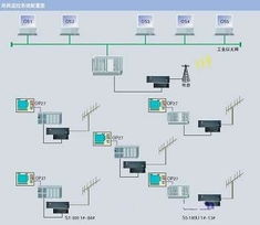 西門子工業(yè)自動化產(chǎn)品在唐山熱網(wǎng)項目中的應(yīng)用
