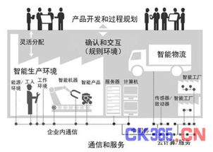 工業(yè)4.0與智能制造的關(guān)系