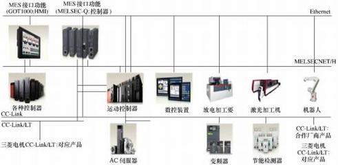 國內外數控系統技術研究現狀與發展趨勢 - 中國刀具商務網cut35.com